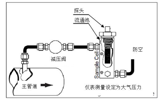 DMT143露點(diǎn)儀在壓縮空氣應(yīng)用中應(yīng)該如何選擇及安裝位置推薦？